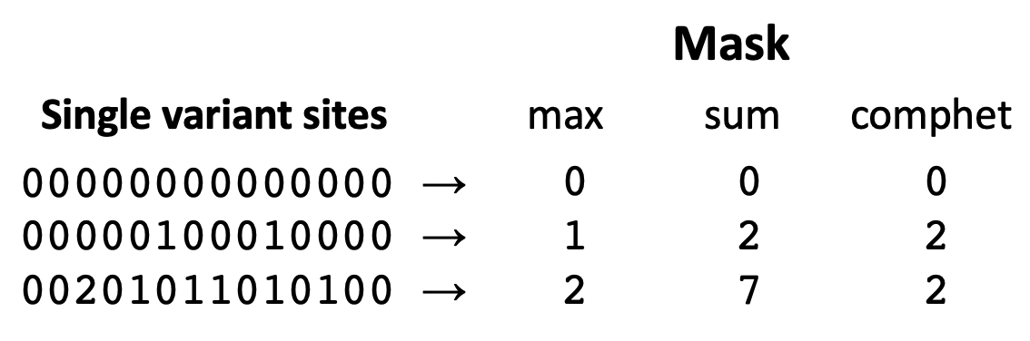 MaskRules